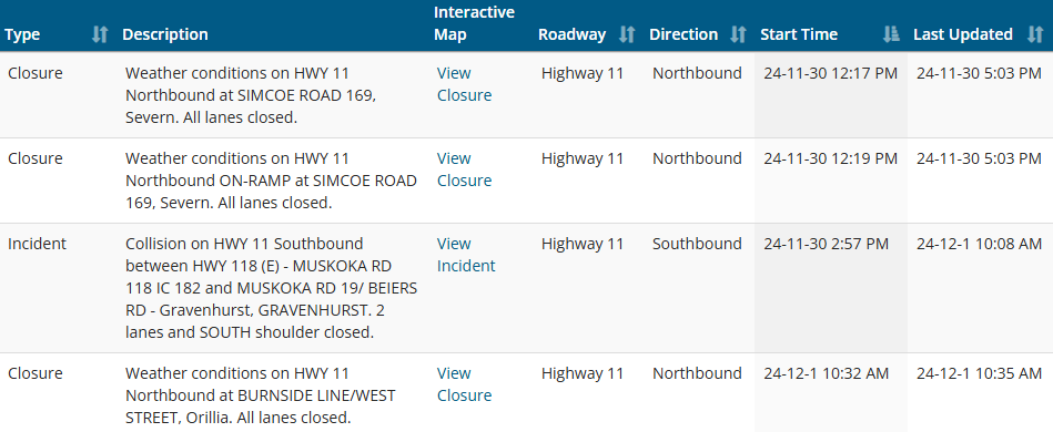 Parts of Highway 11 remain partially closed. Check Ontario 511 for updates before traveling.